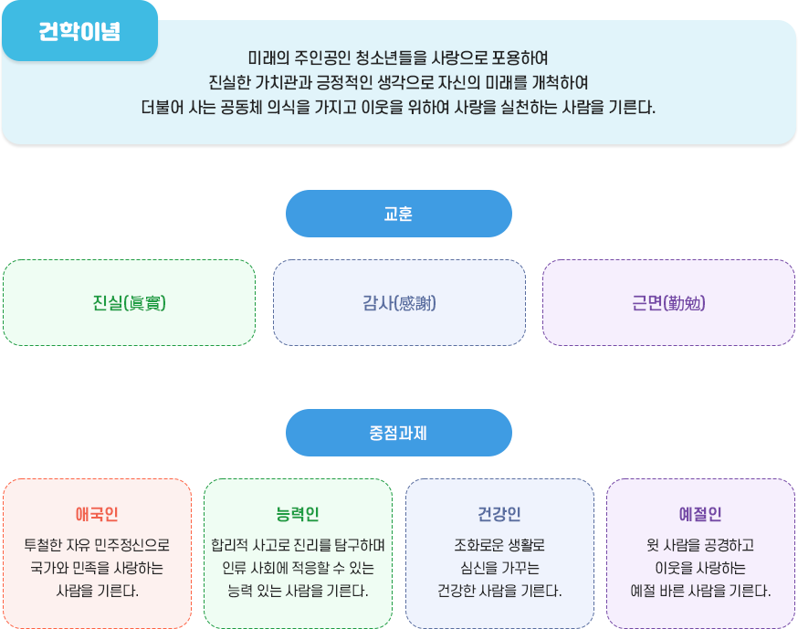 교육목표 이미지